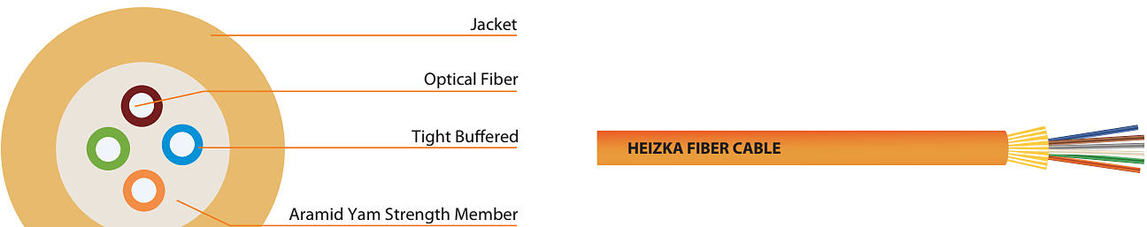Cross-section diagram of Heizka Indoor Tight Buffer Fiber Optic Cable showing jacket, optical fiber, tight buffered layer and aramid yarn strength member