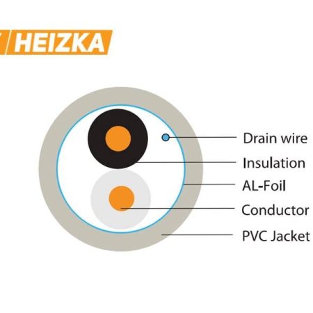 Heizka 18AWG Shielded Cable 1 Pair