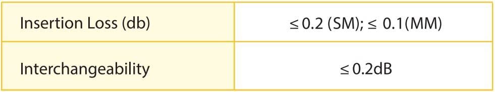 Heizka optical fiber adaptor insertion loss and interchangeability performance table