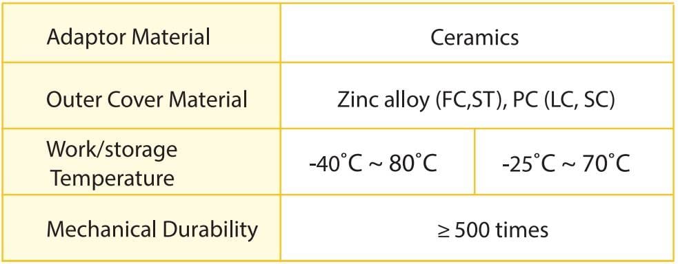 Heizka optical fiber adaptor physical performance and durability table