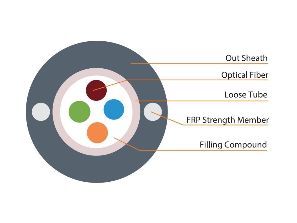 Discover Heizka's Fiber Cable Outdoor Solutions for Engineers