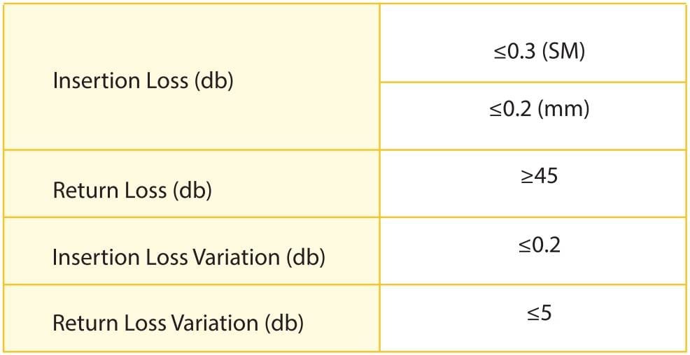 Heizka optical fiber patch cord and pigtail insertion loss and return loss performance table