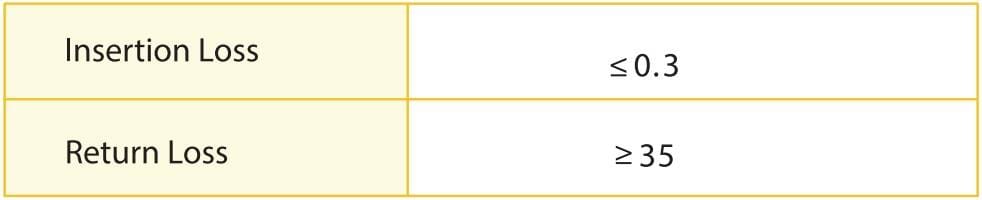 Heizka high-density optical fiber patch panel HEAOU2884 optical performance table from the Heizka catalogue