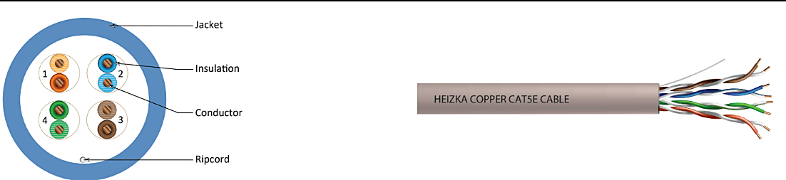 Cross-section diagram of Heizka CAT5E U/UTP cable showing jacket, insulation, 24AWG conductor and rip cord