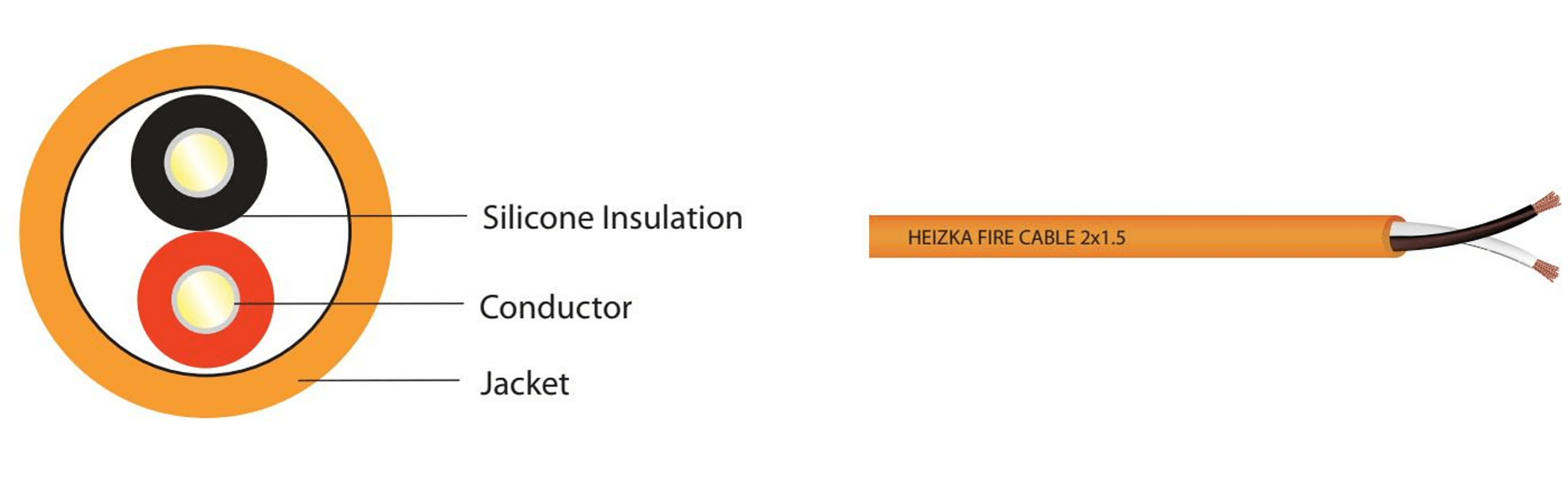 Cross-section construction diagram of Heizka Fire Resistant Cable Unshielded LSZH 2x1.5mm² showing silicone insulation, stranded bare copper conductor and LSZH jacket