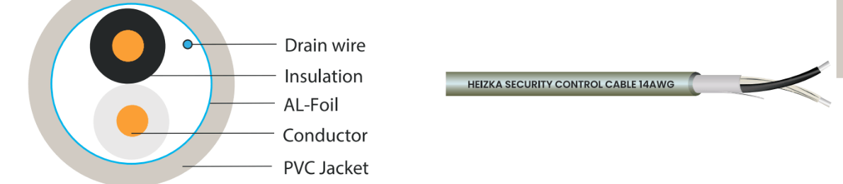Shielded fire-resistant cable construction diagram with foil screen and tinned copper drain wire