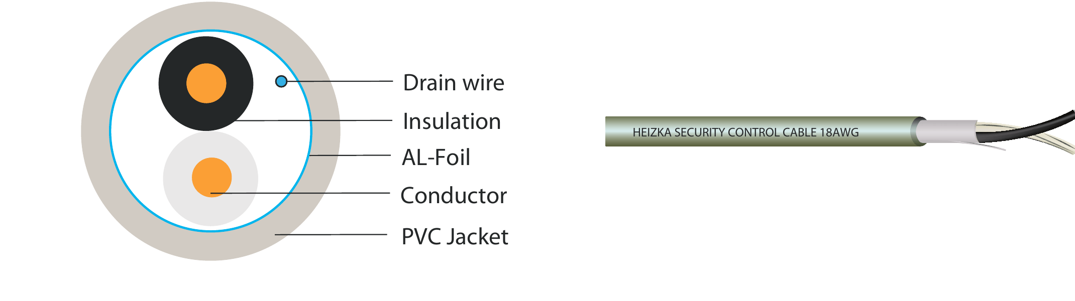 Shielded twisted-pair fire-resistant cable construction used in fire alarm and emergency communication circuits