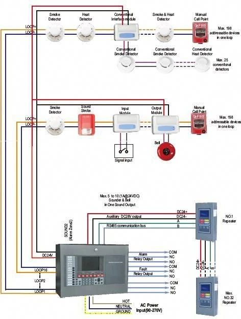 Heizka illustration of a typical fire alarm loop and emergency communication wiring architecture